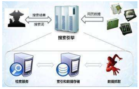 黑河市网站建设,黑河市外贸网站制作,黑河市外贸网站建设,黑河市网络公司,子域名和子目录哪个更适合SEO搜索引擎优化