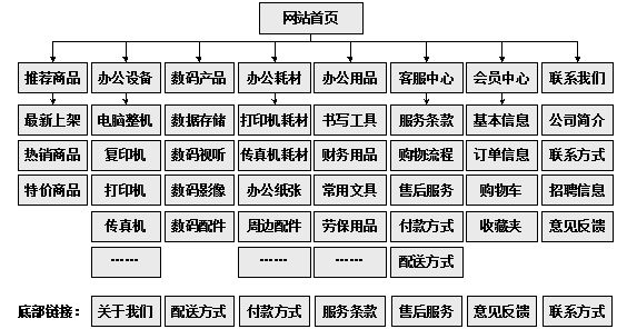 黑河市网站建设,黑河市外贸网站制作,黑河市外贸网站建设,黑河市网络公司,助你快速提升网站用户体验的4个SEO技巧