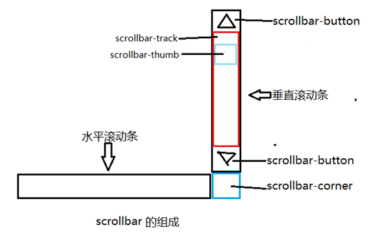 黑河市网站建设,黑河市外贸网站制作,黑河市外贸网站建设,黑河市网络公司,深圳网站建设教你如何自定义滚动条样式或者隐藏