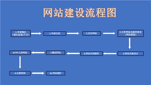 黑河市网站建设,黑河市外贸网站制作,黑河市外贸网站建设,黑河市网络公司,深圳网站建设的流程。